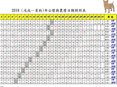 1960年農曆生肖|1960 (庚子 肖鼠 年公曆與農曆日期對照表